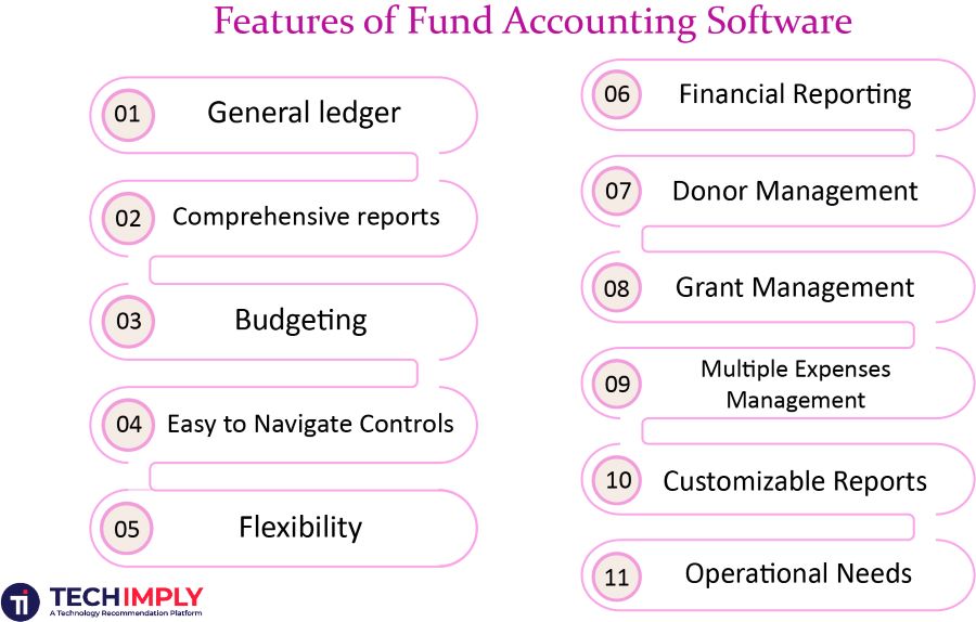 Must have fund accounting features